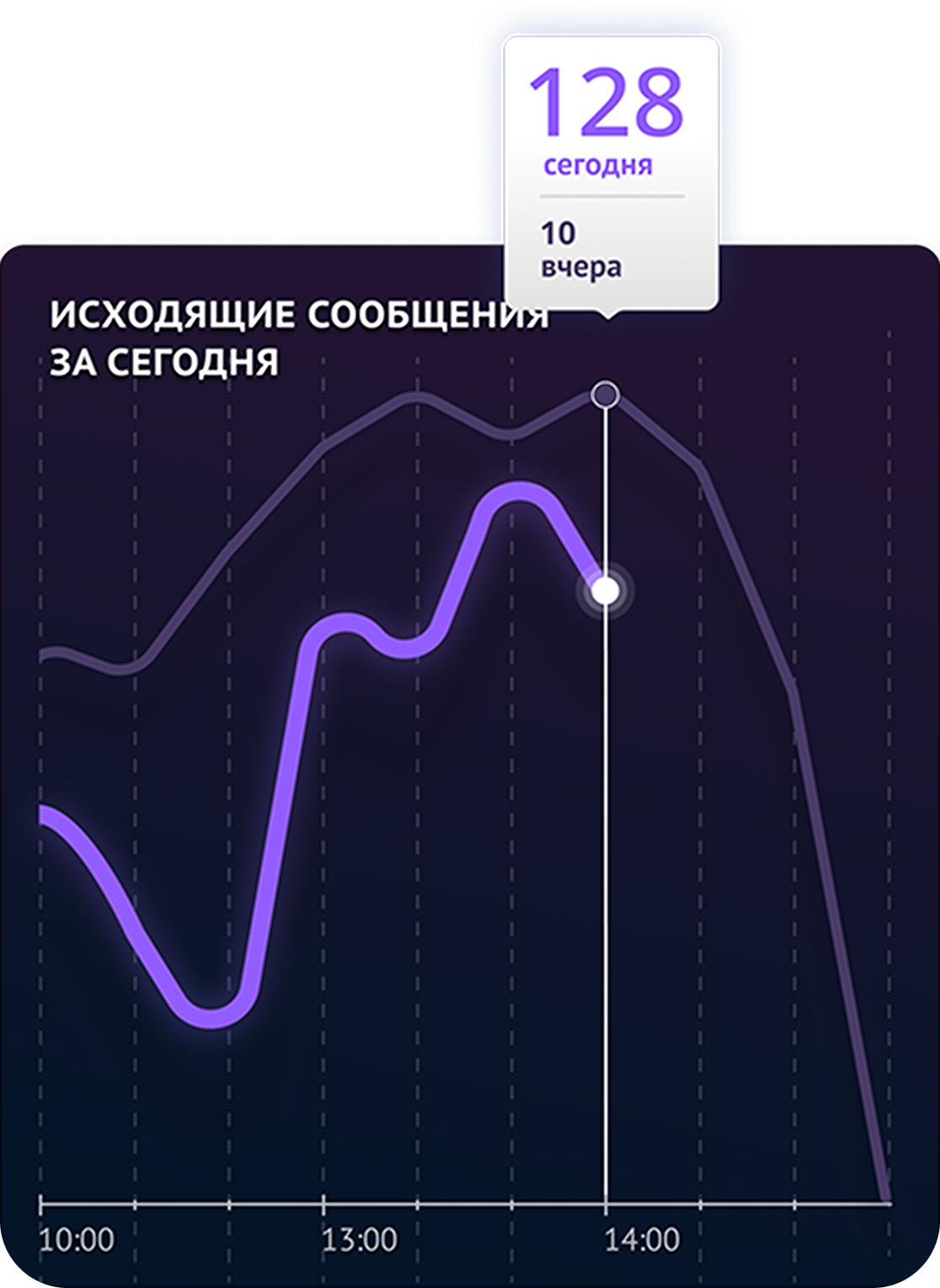 graphic