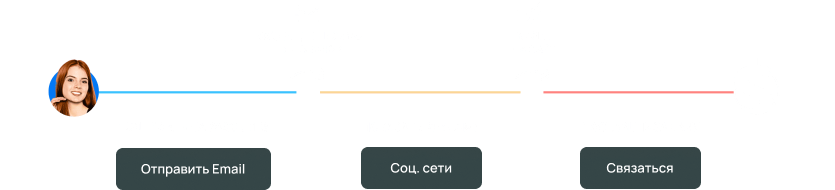 amo