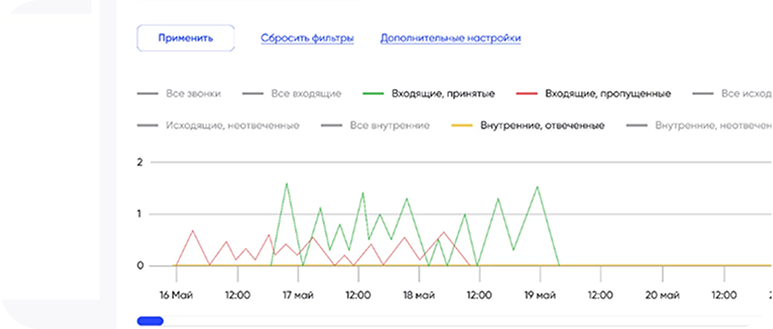 sipuni-analytics