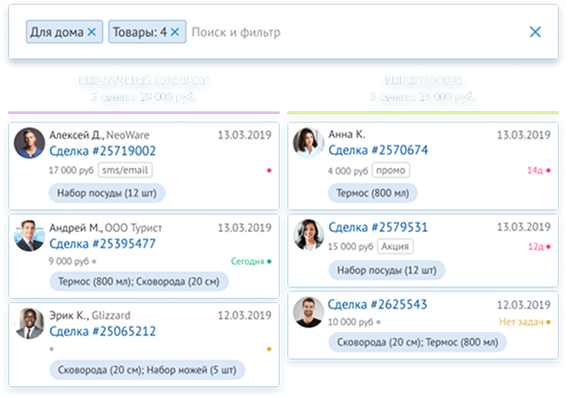 Воронка и сделки в amocrm