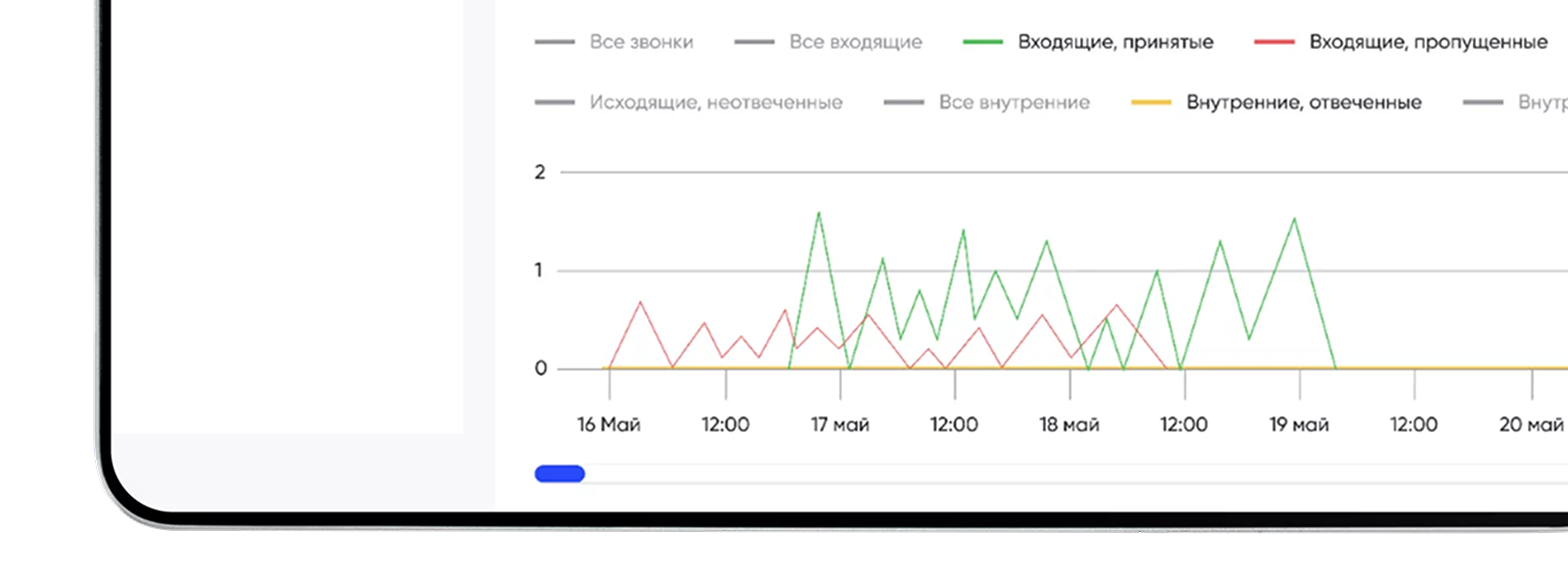 Демонстрация аналитики ip-телефонии