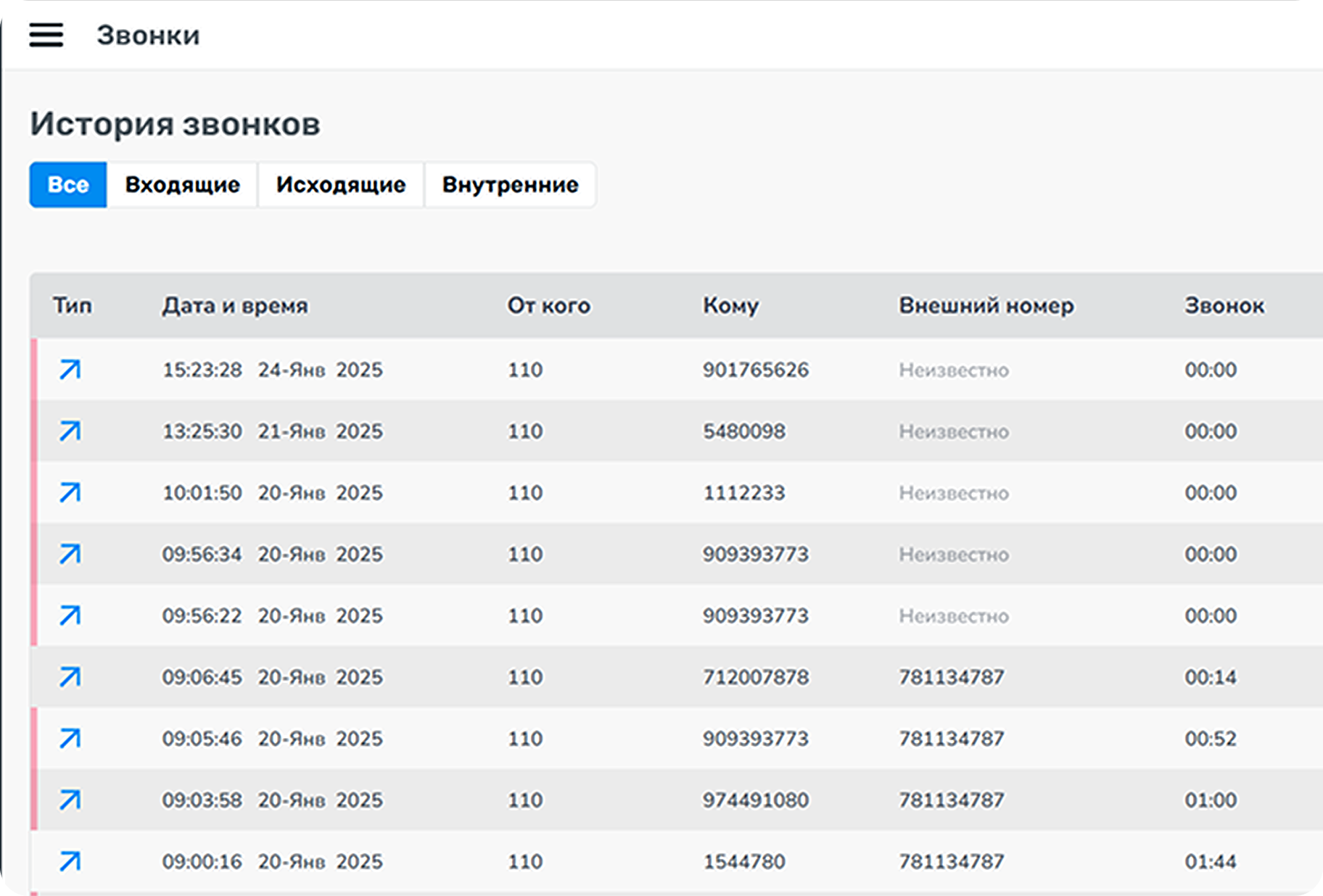 История щвонков в ip-телефонии