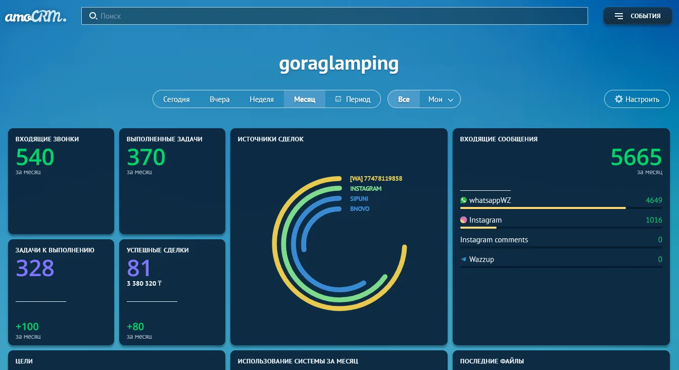 Легкая CRM для малого бизнеса