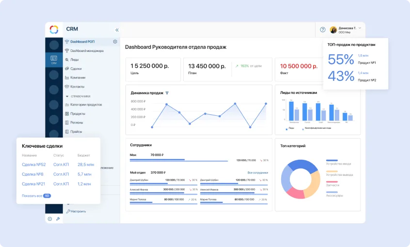 Выбор CRM для отдела продаж